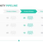 Opportunity Pipeline