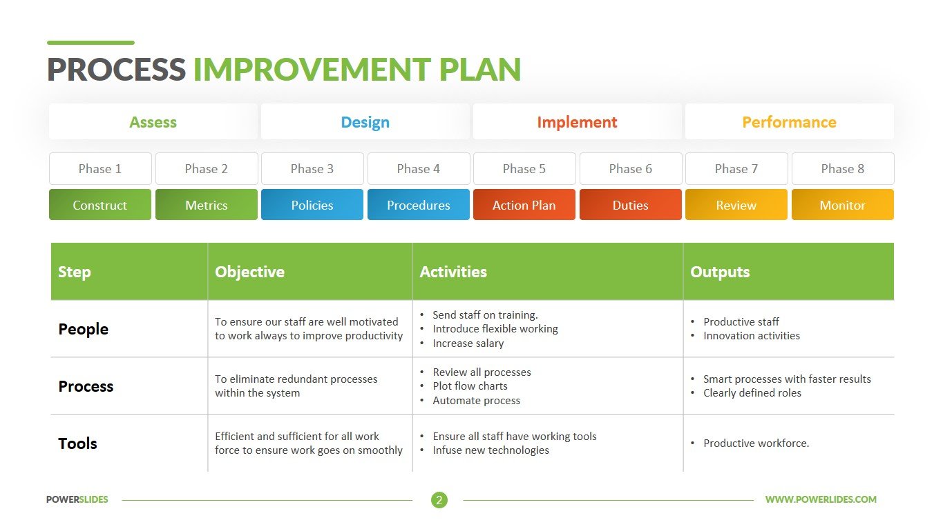 plan a business process improvement