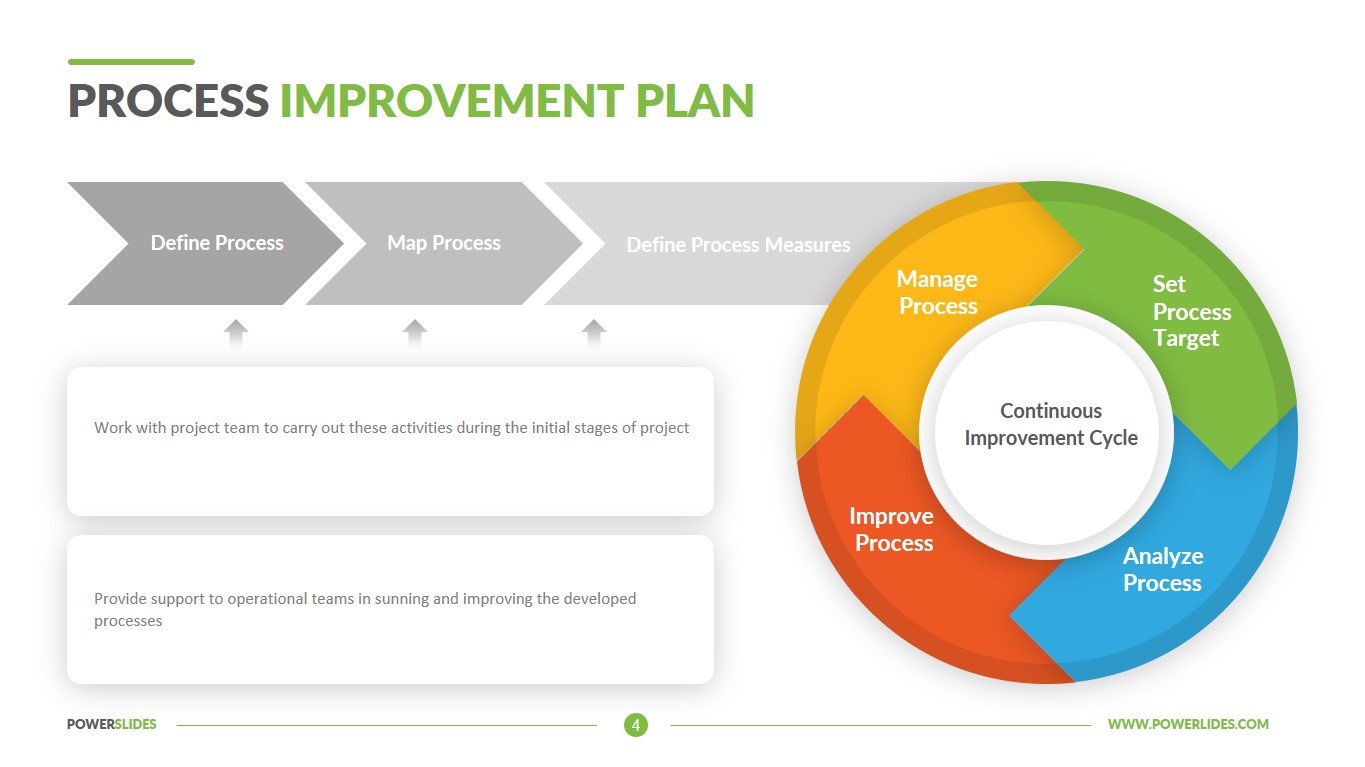 Training Plan Template  4+ Slides Designed for Employees & Employers