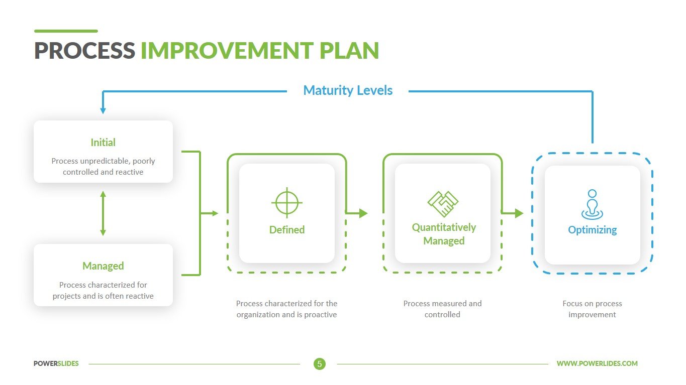 Process Improvement Plan Template Powerpoint 2269