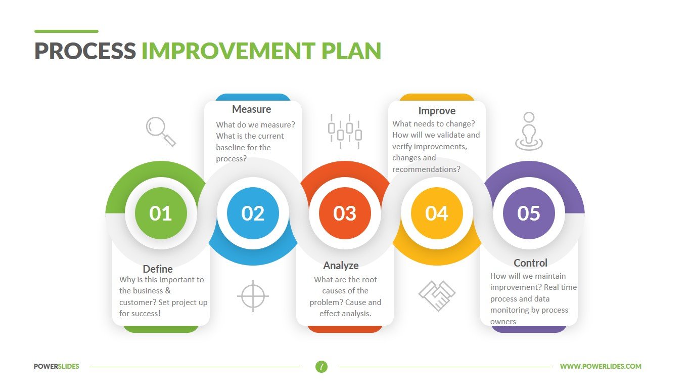 Process Improvement Plan Template | Download & Edit