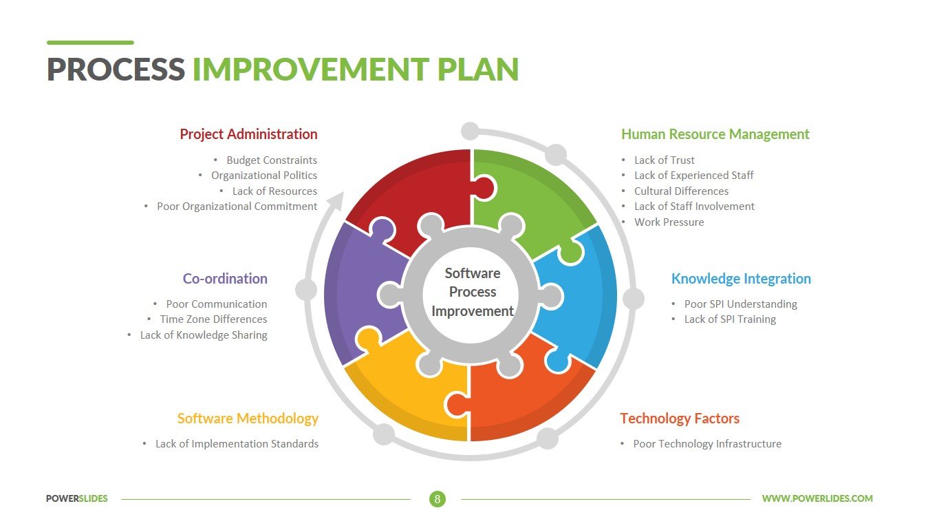 Process Improvement Plan Template Download And Edit 2896