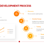 Product Development Process