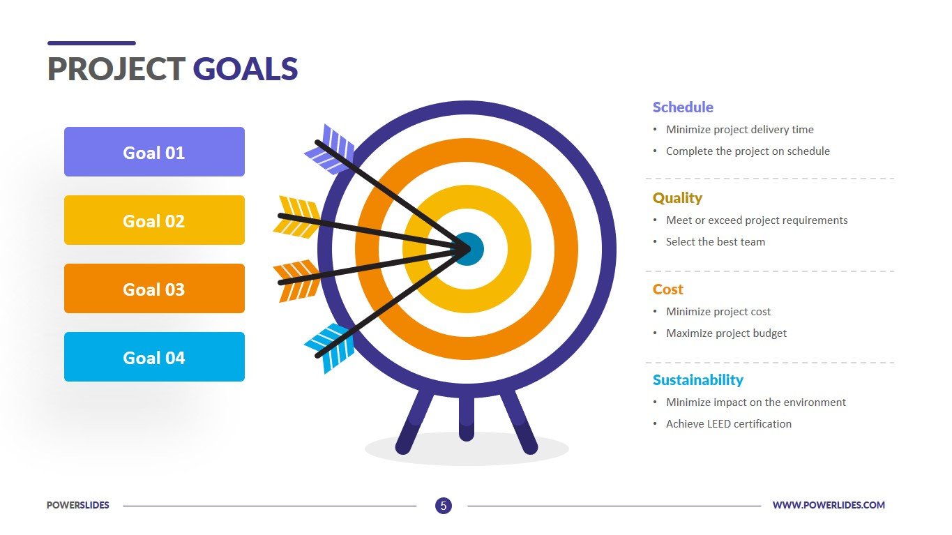 Project Goals | Access 7,000+ Templates | PowerSlides®