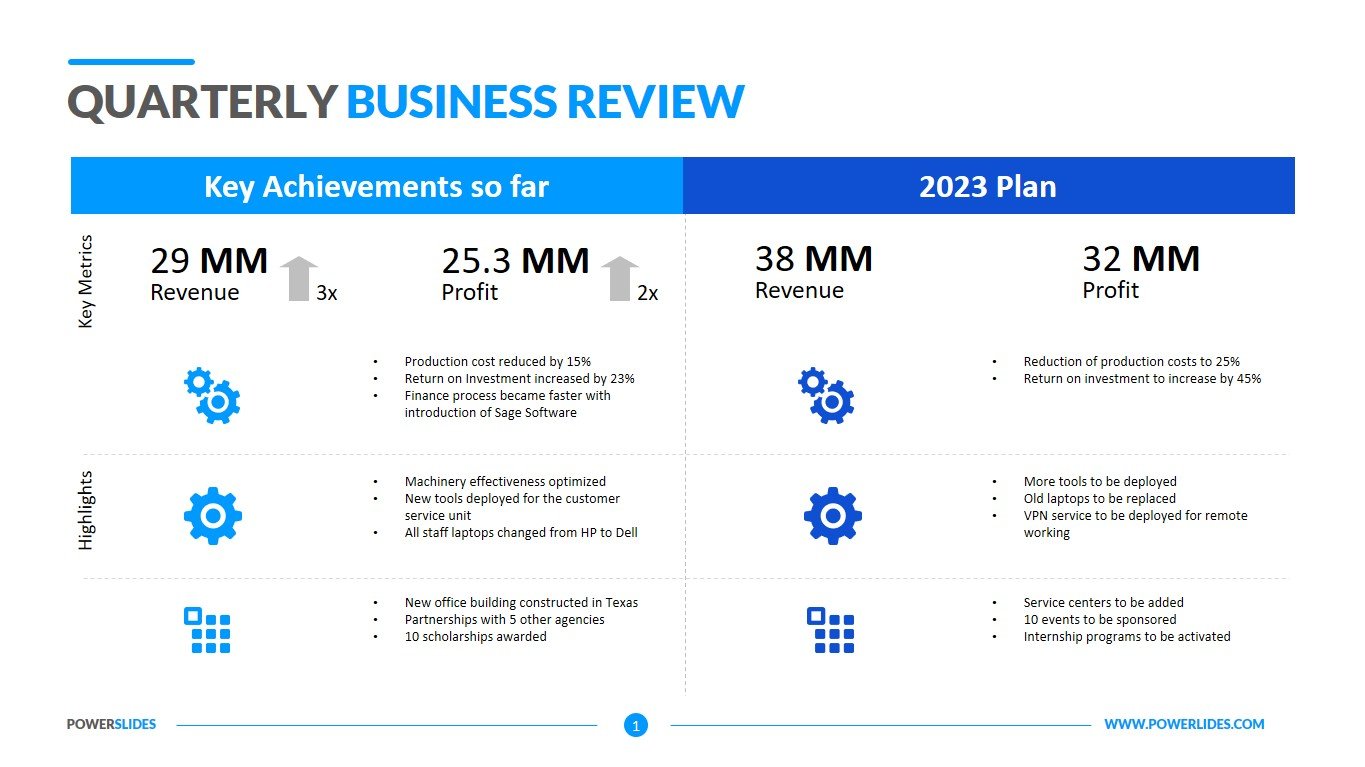 Quarterly Business Review Template  Download Editable Slides Pertaining To Quarterly Business Plan Template