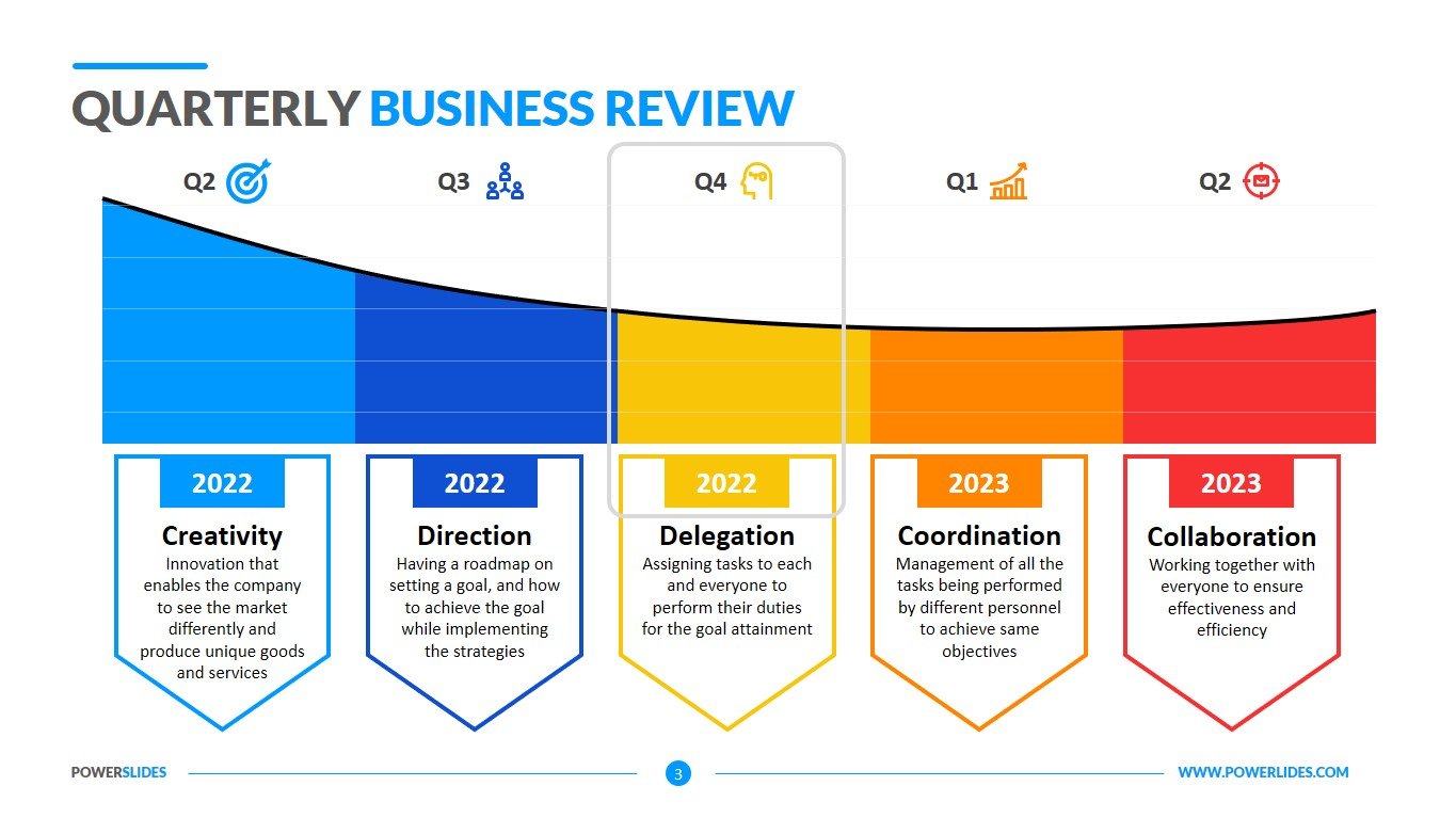 Quarterly Business Review Template  Download Editable Slides Throughout Business Quarterly Report Template