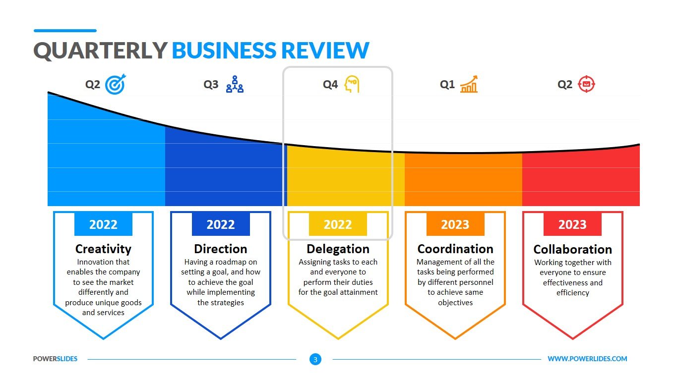 Business Review Report Template