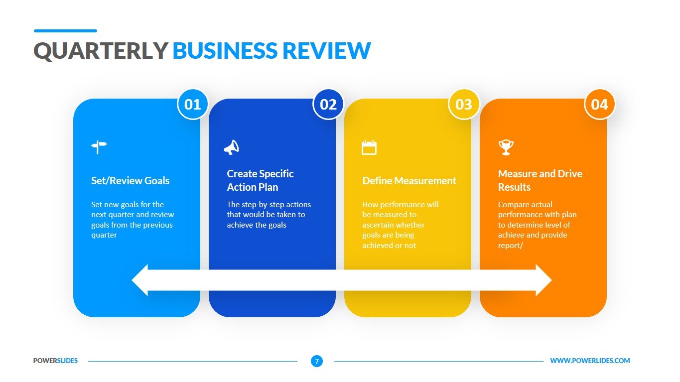 quarterly business review presentation template