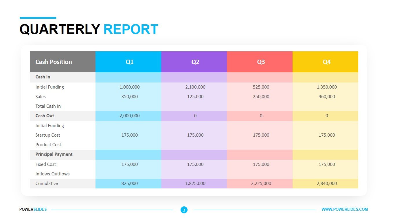 Quarterly Financial Report Template