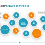 Relationship Chart