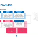 Research Planning