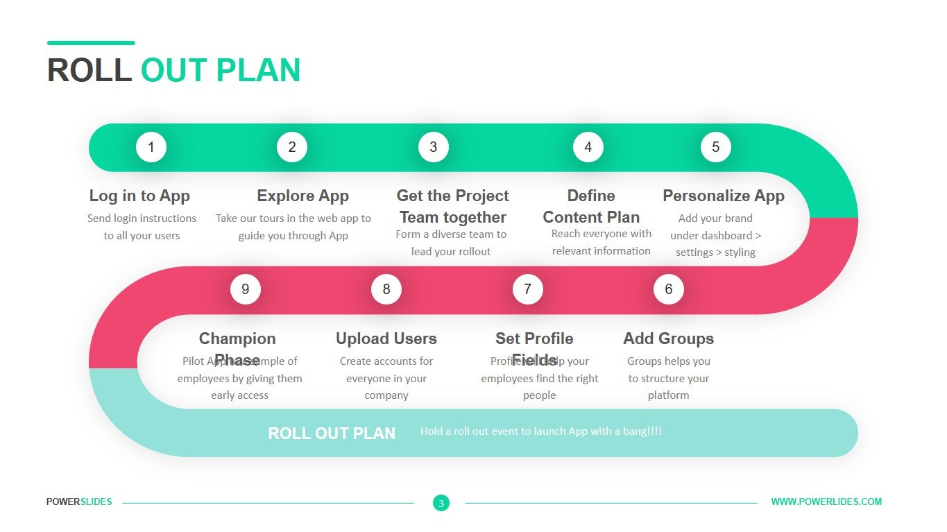Roll Out Plan Template Download 7,350+ Slides PowerSlides®