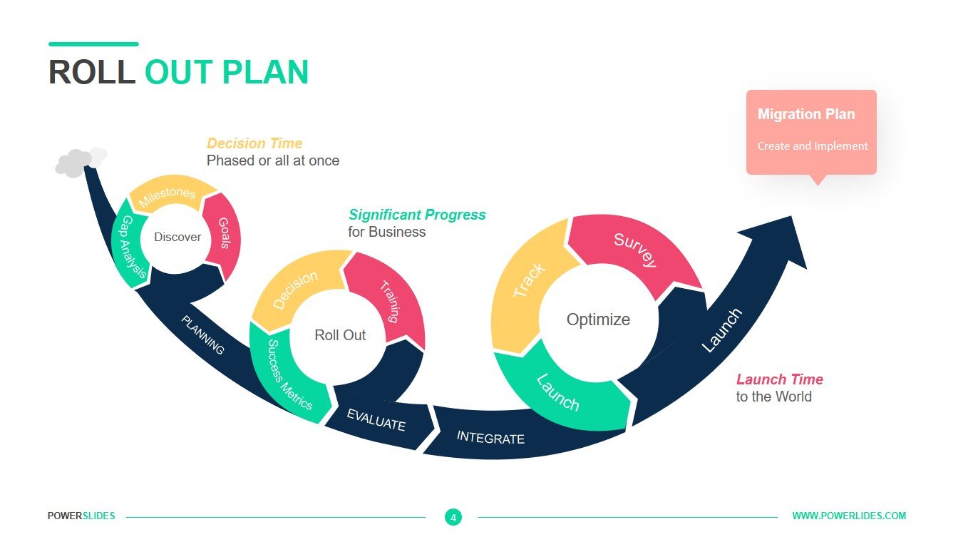 roll out trip meaning