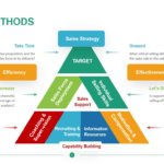 Sales Methods