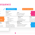 Scope and Sequence