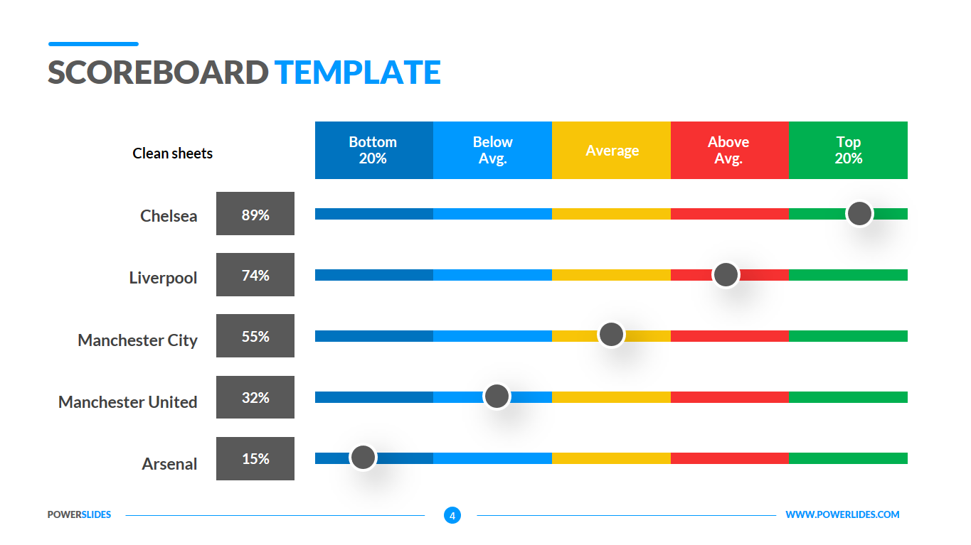 65-scoreboard-templates-free-psd-word-excel-ppt-formats-images