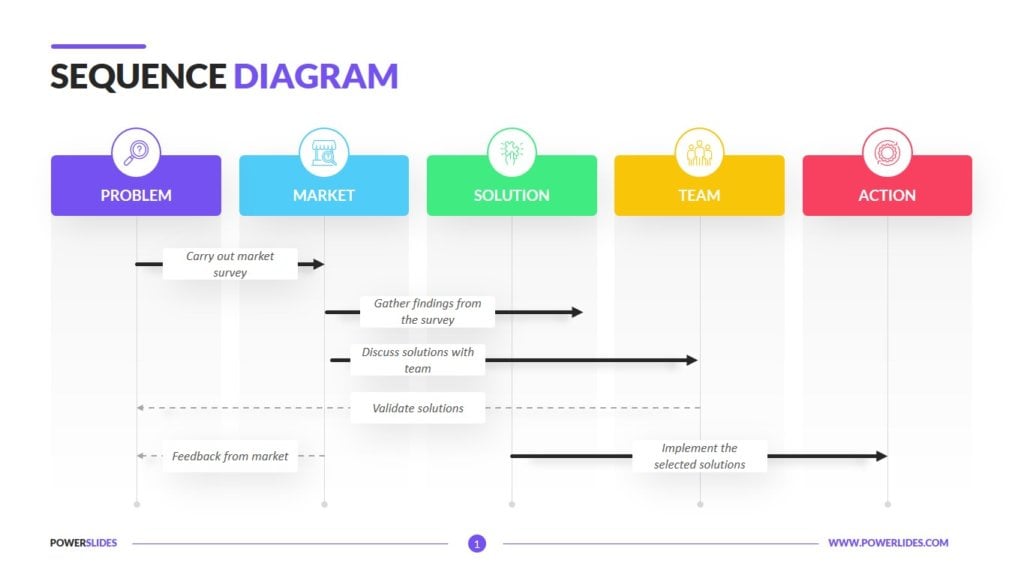 Technology Stack Diagram | 4+ Editable PPT Templates