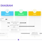 Sequence Diagram