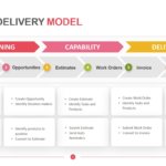 Service Delivery Model