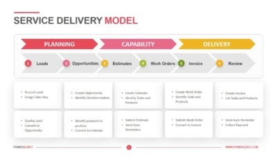 Service Delivery Model