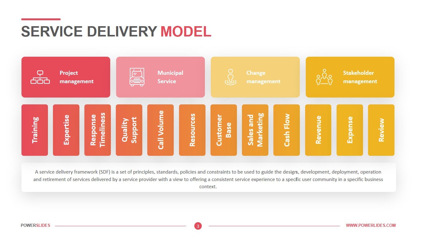 delivery strategy in business plan