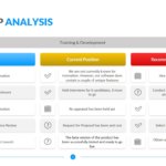 Skills Gap Analysis