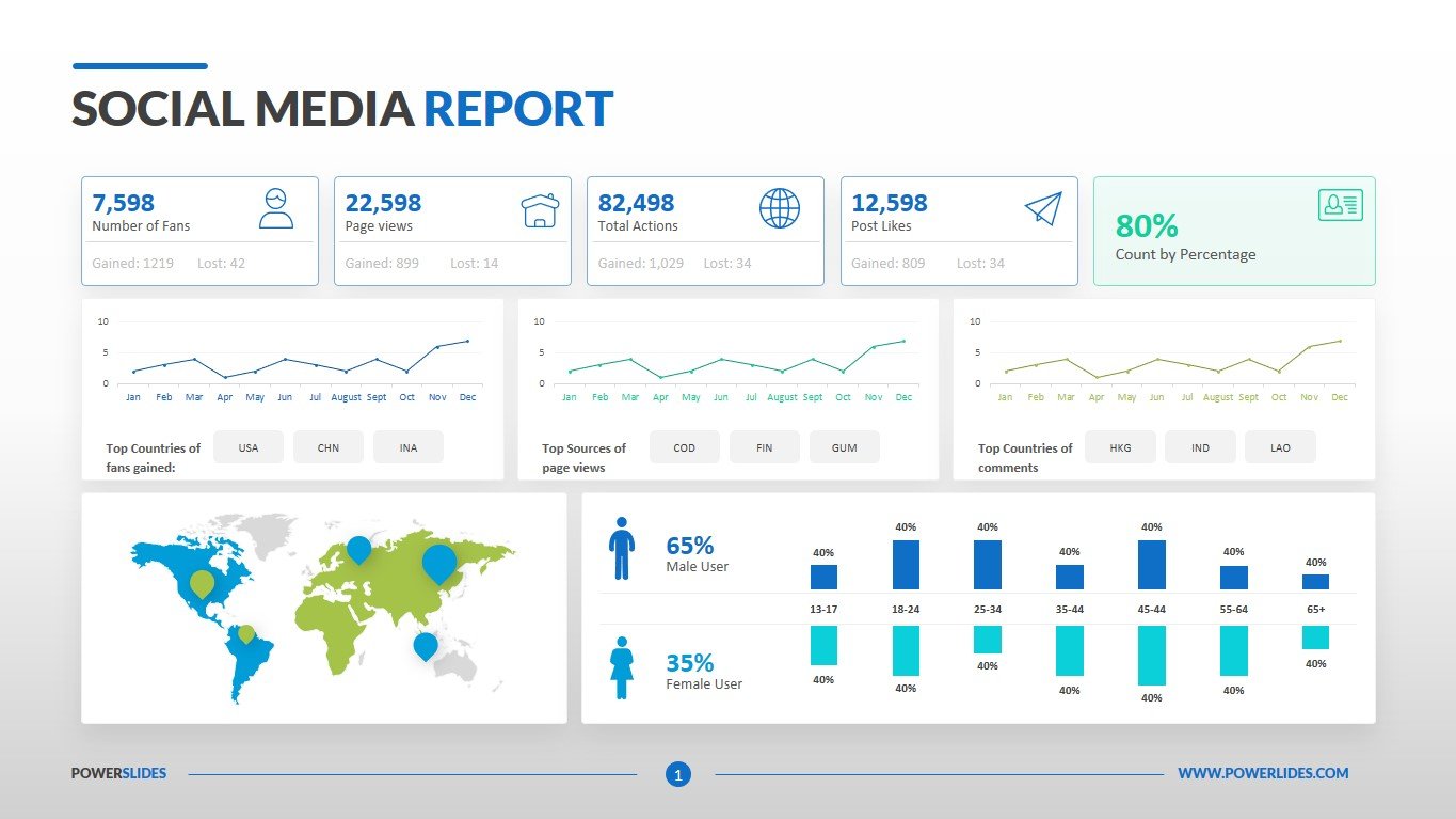 Template for Social Media Report  Download & Edit With Social Media Report Template