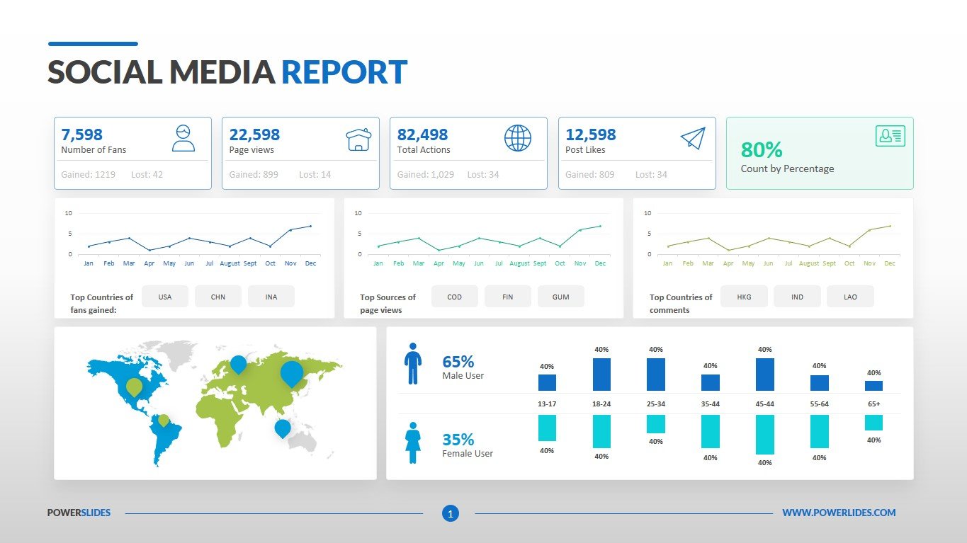 Template for Social Media Report  Download & Edit Within Weekly Social Media Report Template