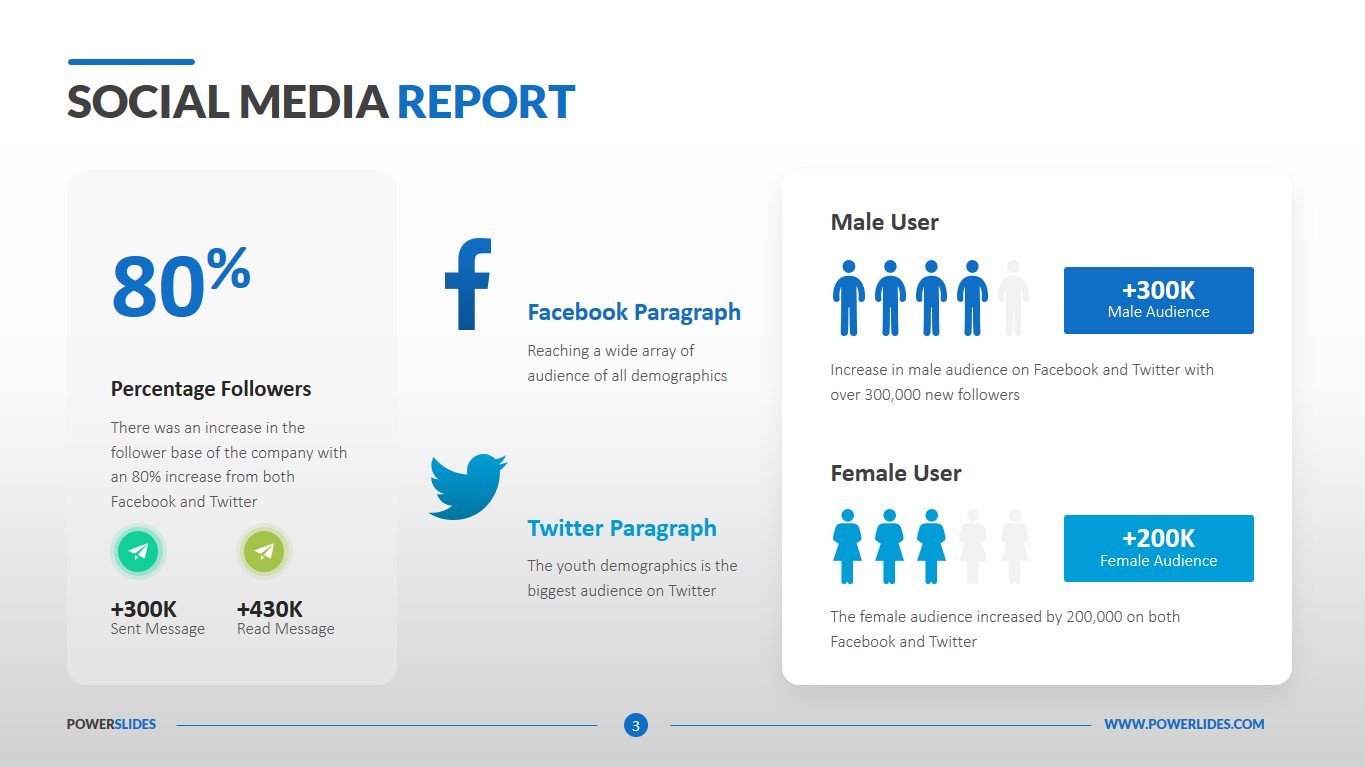 Template for Social Media Report  Download & Edit Pertaining To Social Media Report Template