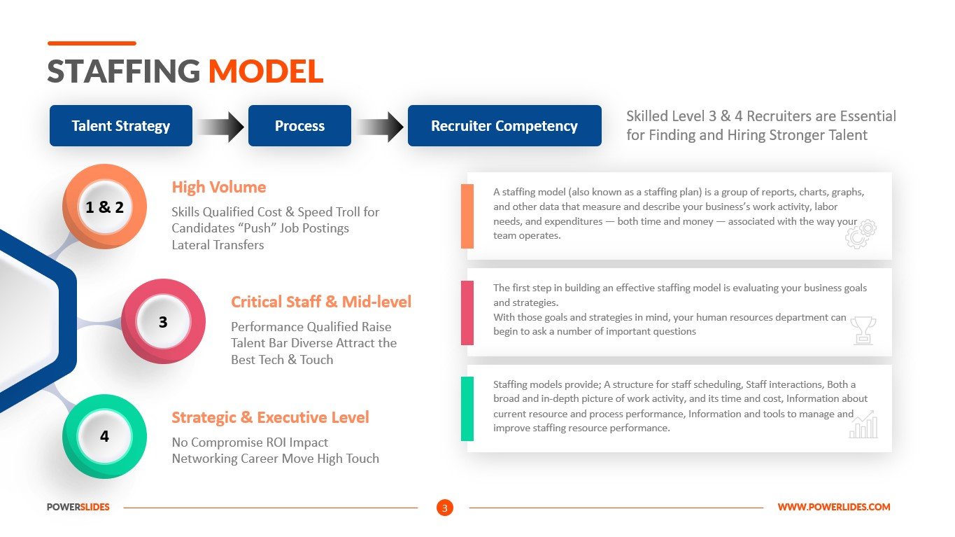 Staffing Model Template | Editable HR Slides | PowerSlides™