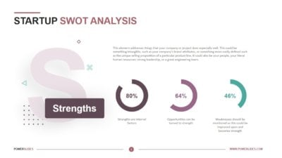 Startup SWOT Analysis