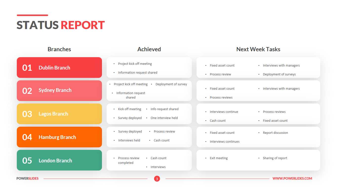 Status Report Template Download 23+ Project Management Templates