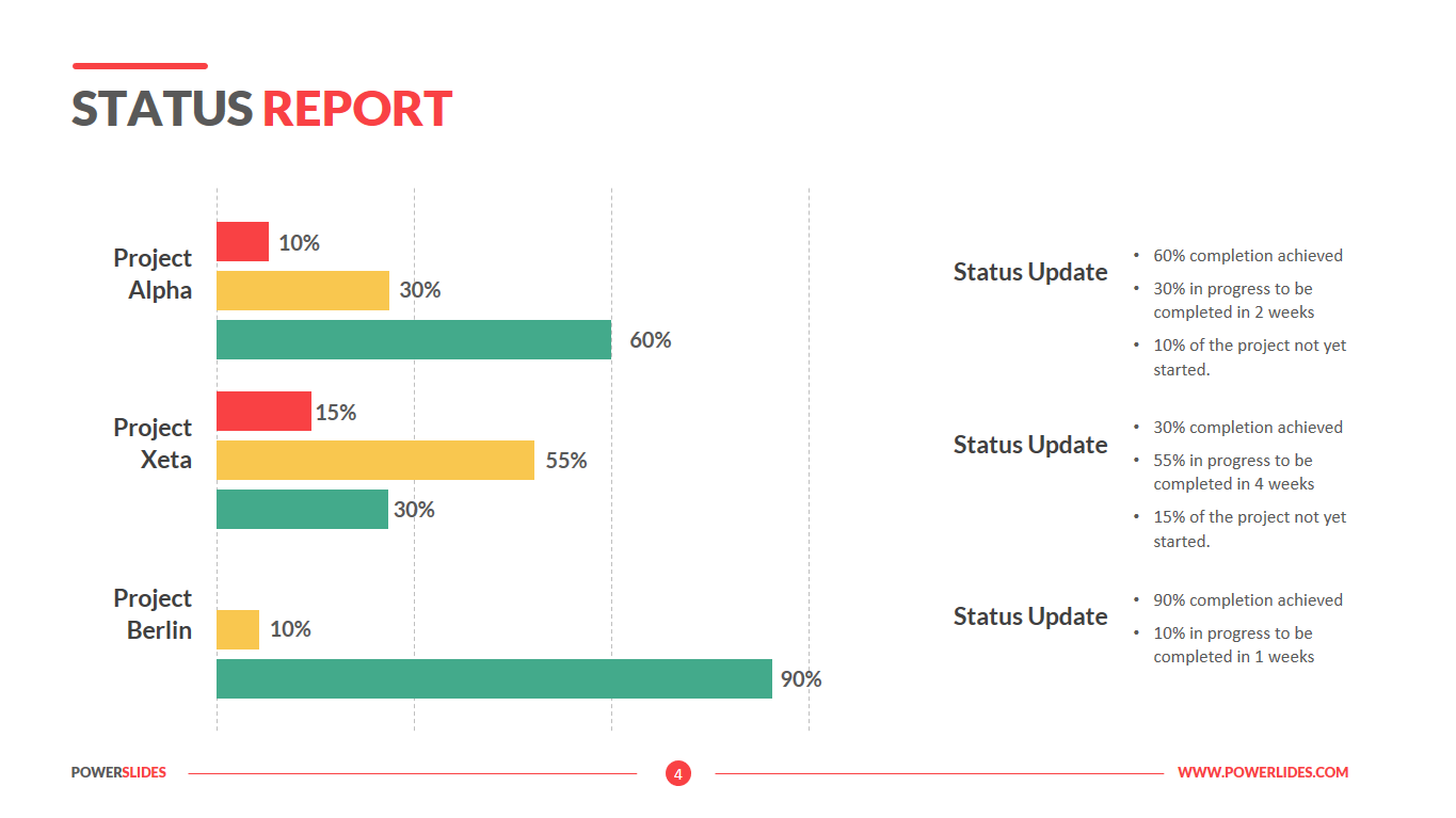 Status Report Template  Download 20+ Project Management Templates For Weekly Project Status Report Template Powerpoint