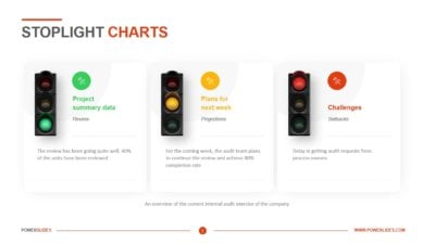 Stoplight Charts
