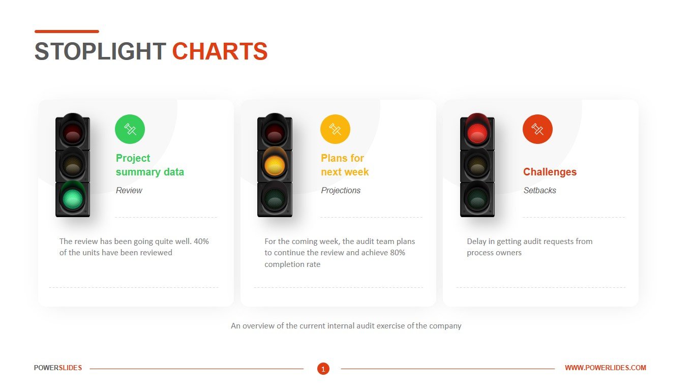 Stoplight Charts  Access 22,22+ Templates  PowerSlides®