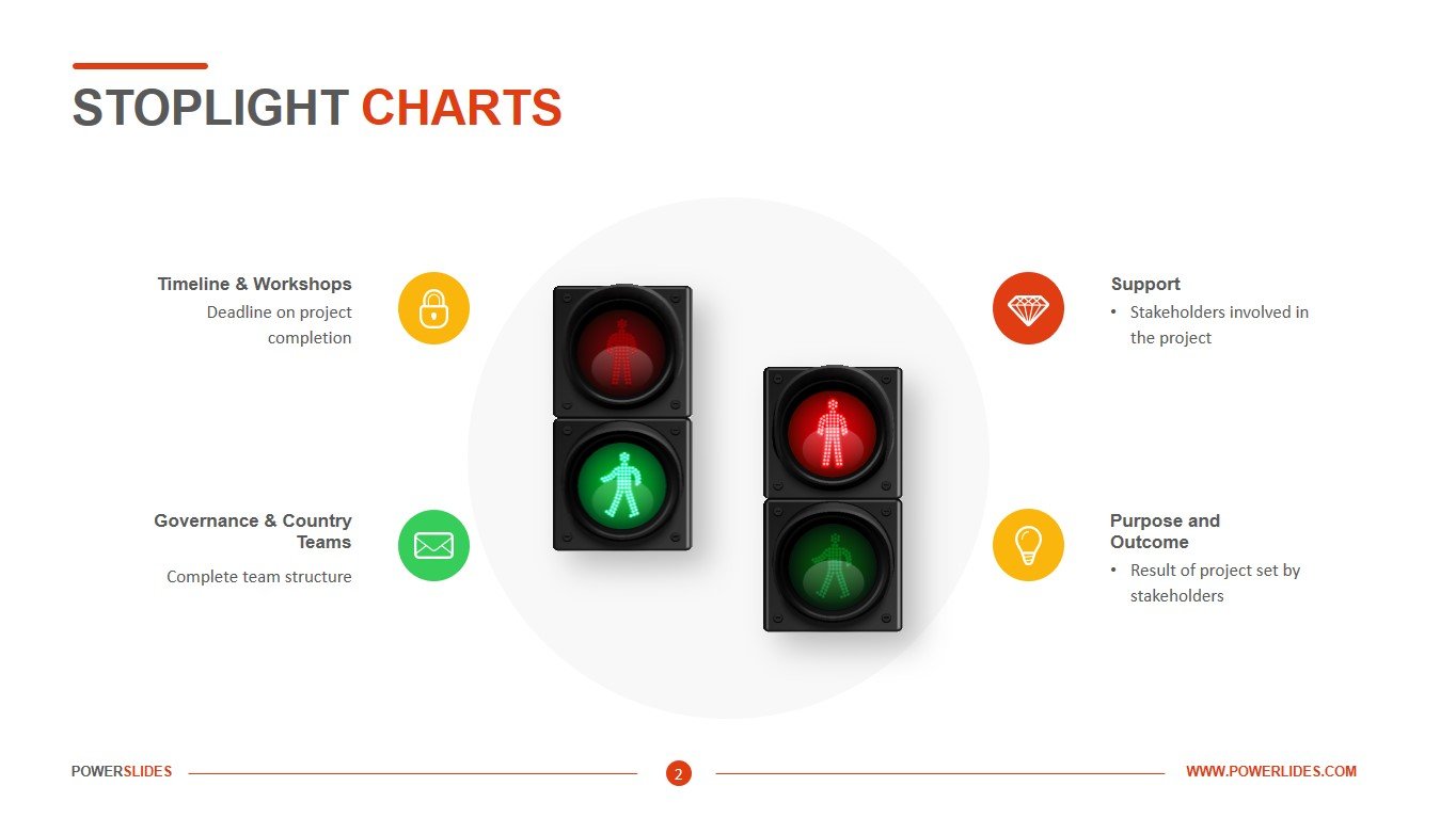 Stoplight Charts  Access 22,22+ Templates  PowerSlides® With Regard To Stoplight Report Template