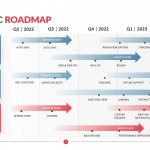 Strategic Roadmap