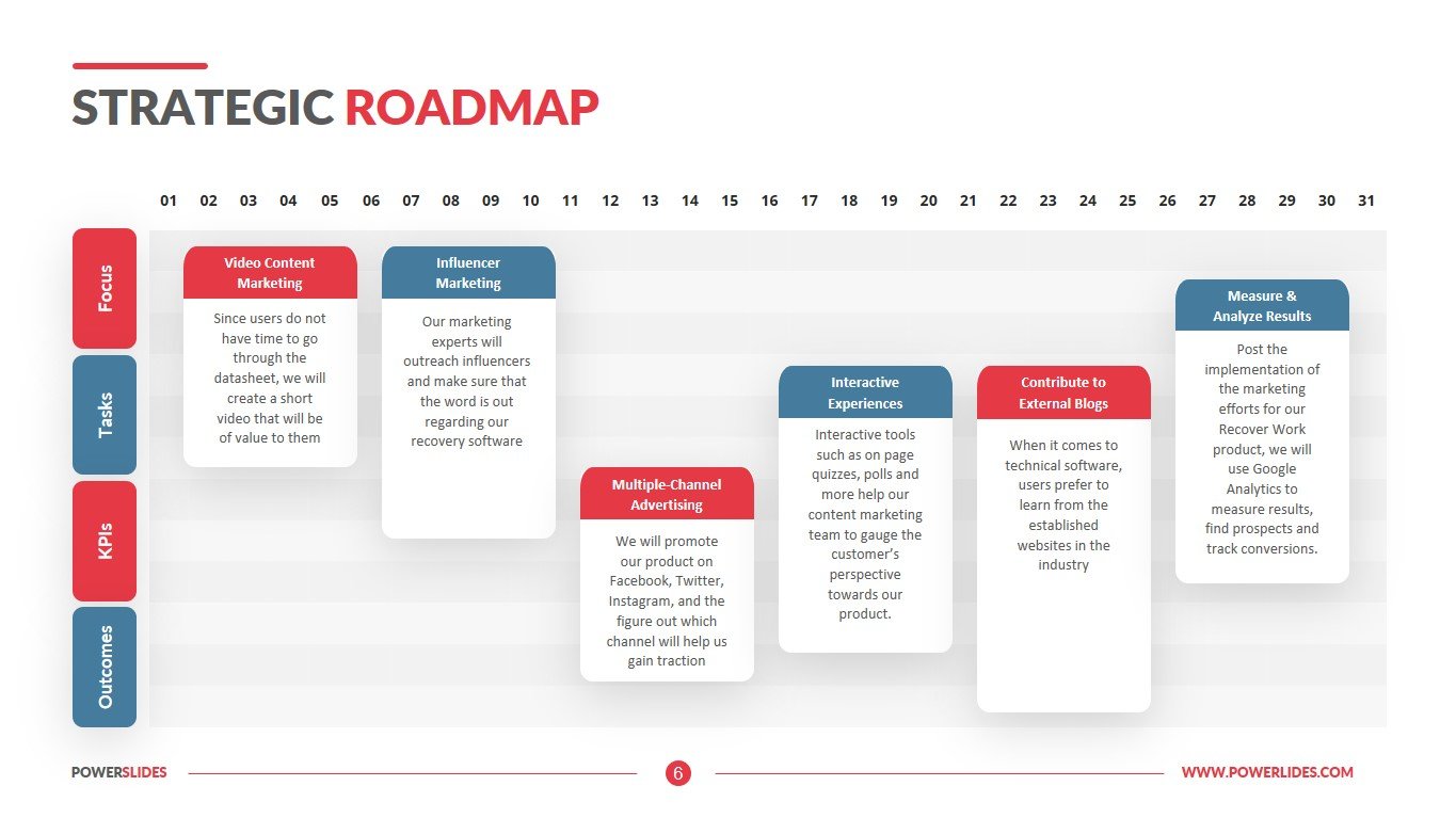 strategic roadmap template powerpoint