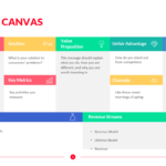 Strategy Canvas