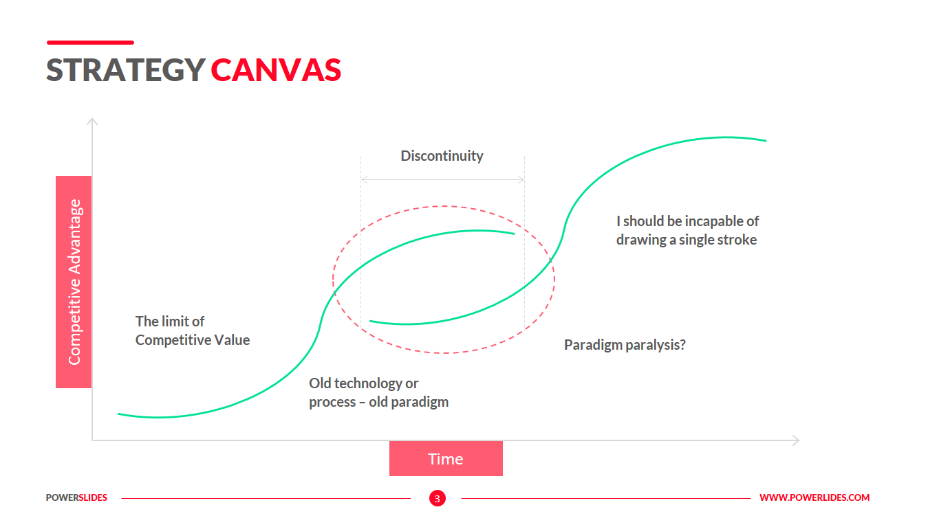 strategy-canvas-127-strategy-business-consulting-templates