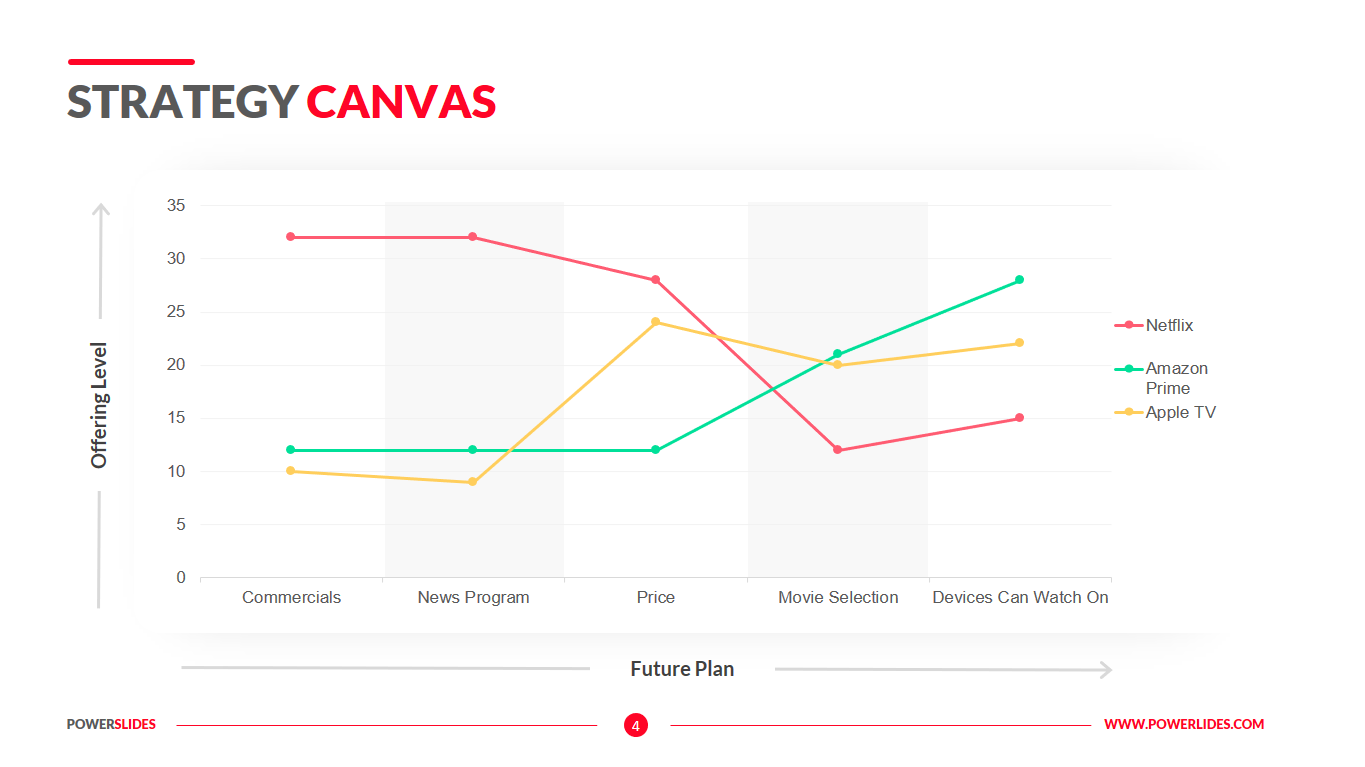 Strategy Canvas 127+ Strategy, Business & Consulting Templates