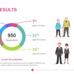Survey Results