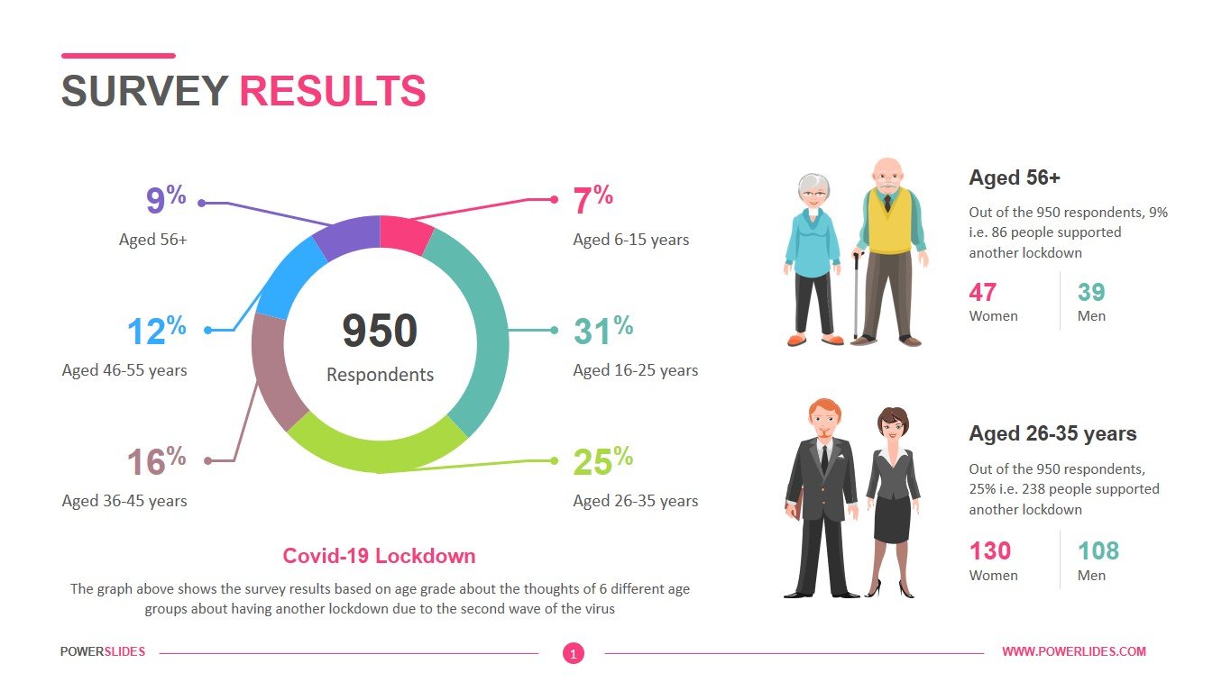 research results presentation example