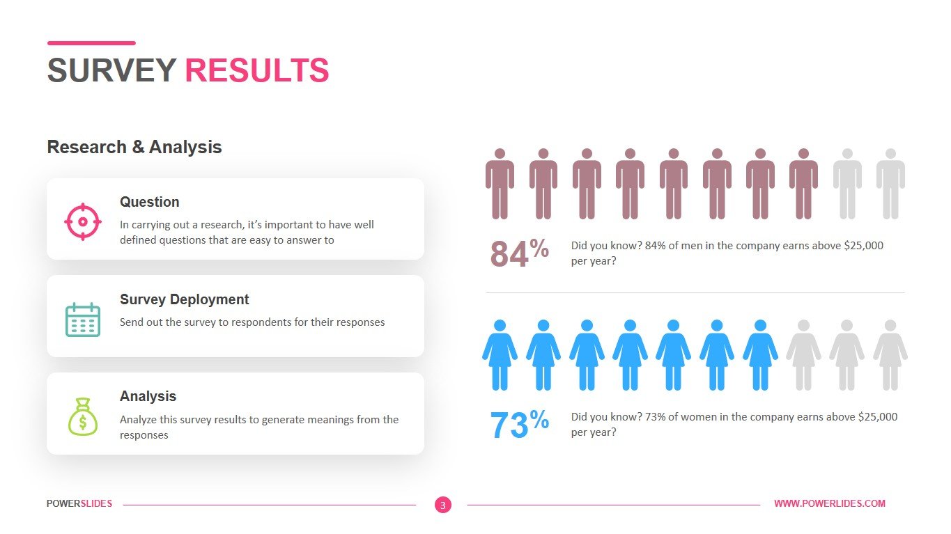 The Lean Survey Canvas. How to quickly create a powerful survey