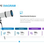 Telescope Diagram