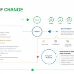 Theory of Change