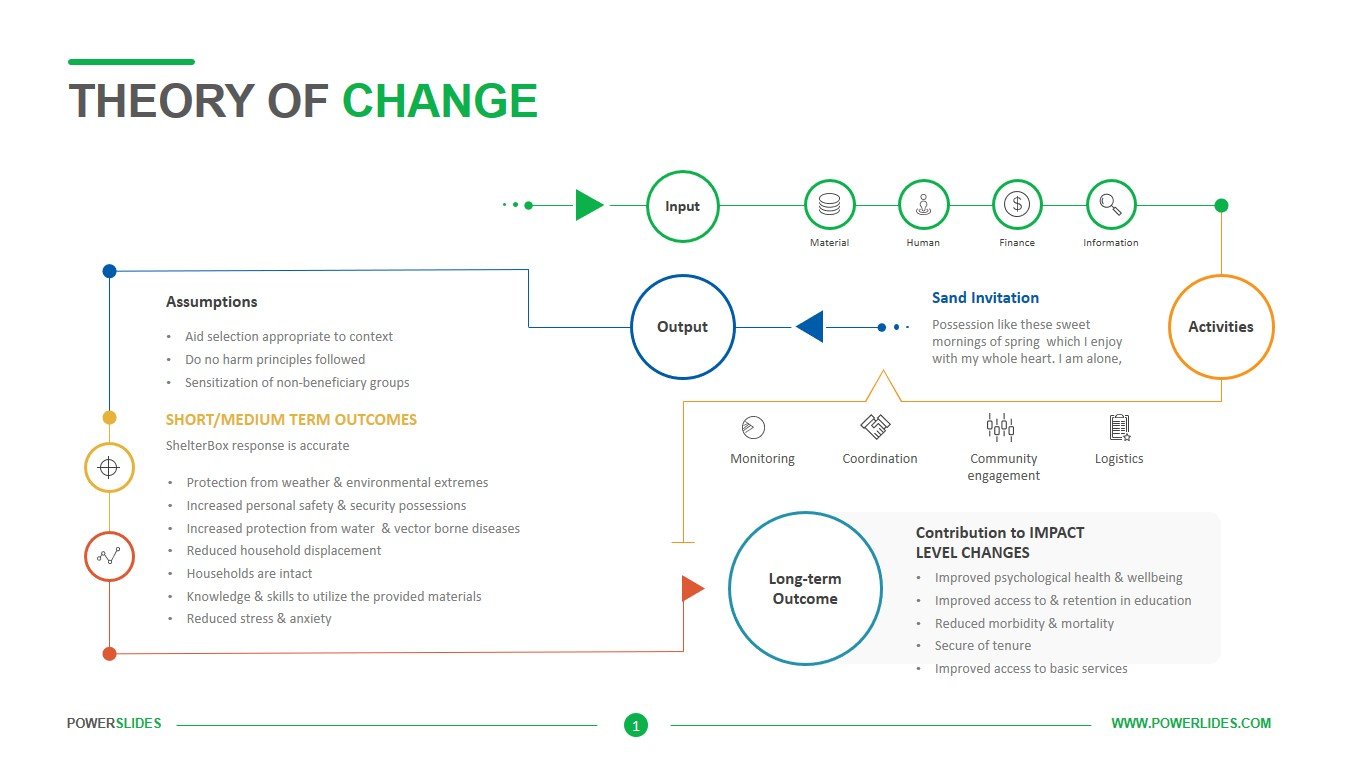 theory-of-change-templates