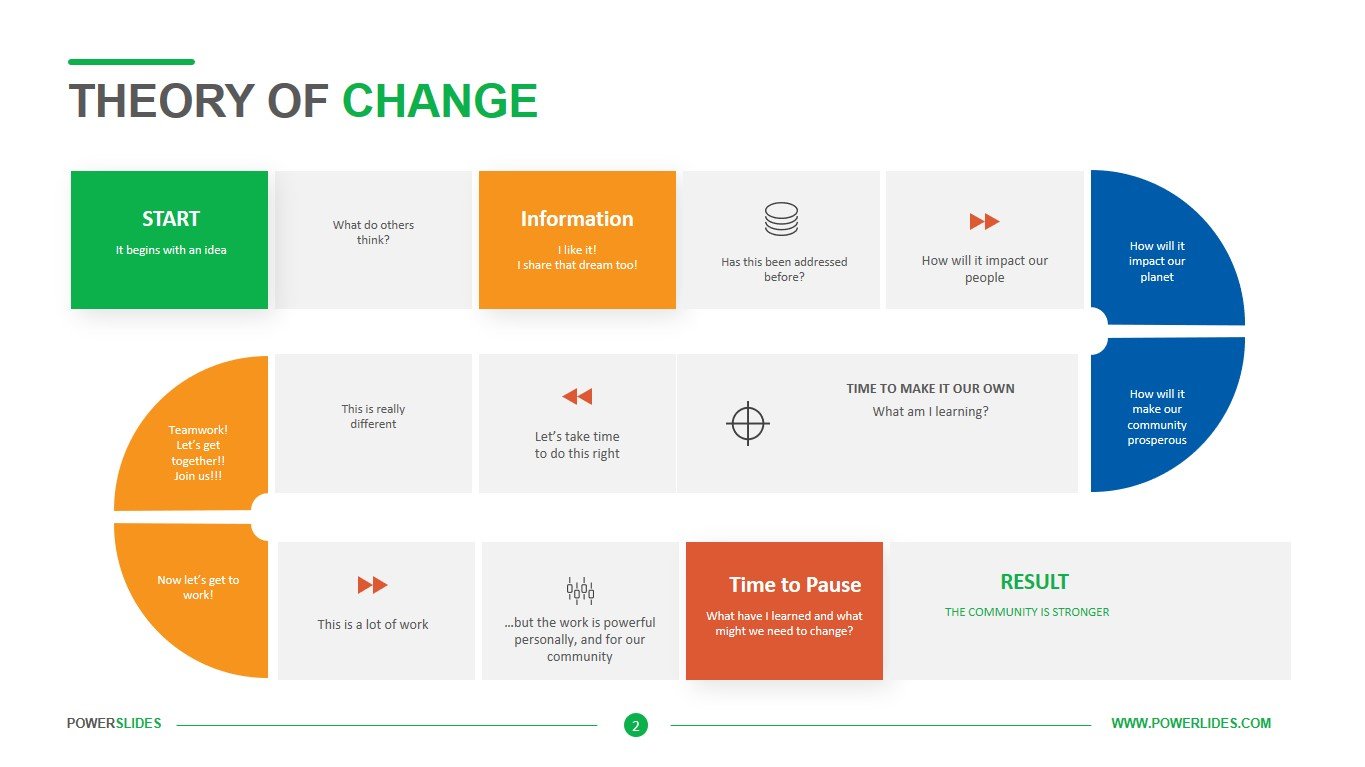 Theory of Change Template  Download & Edit  PowerSlides® In Powerpoint Replace Template
