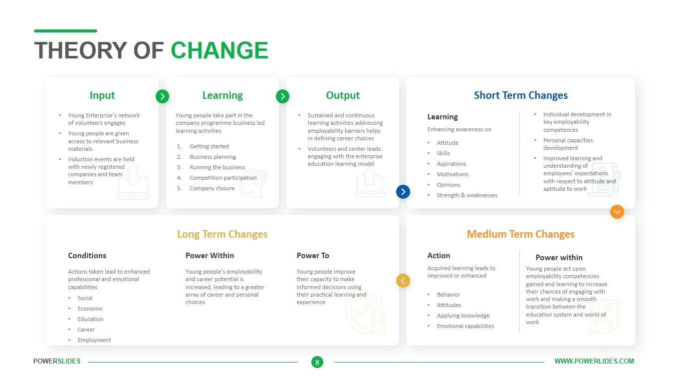 Theory Of Change Blank Template