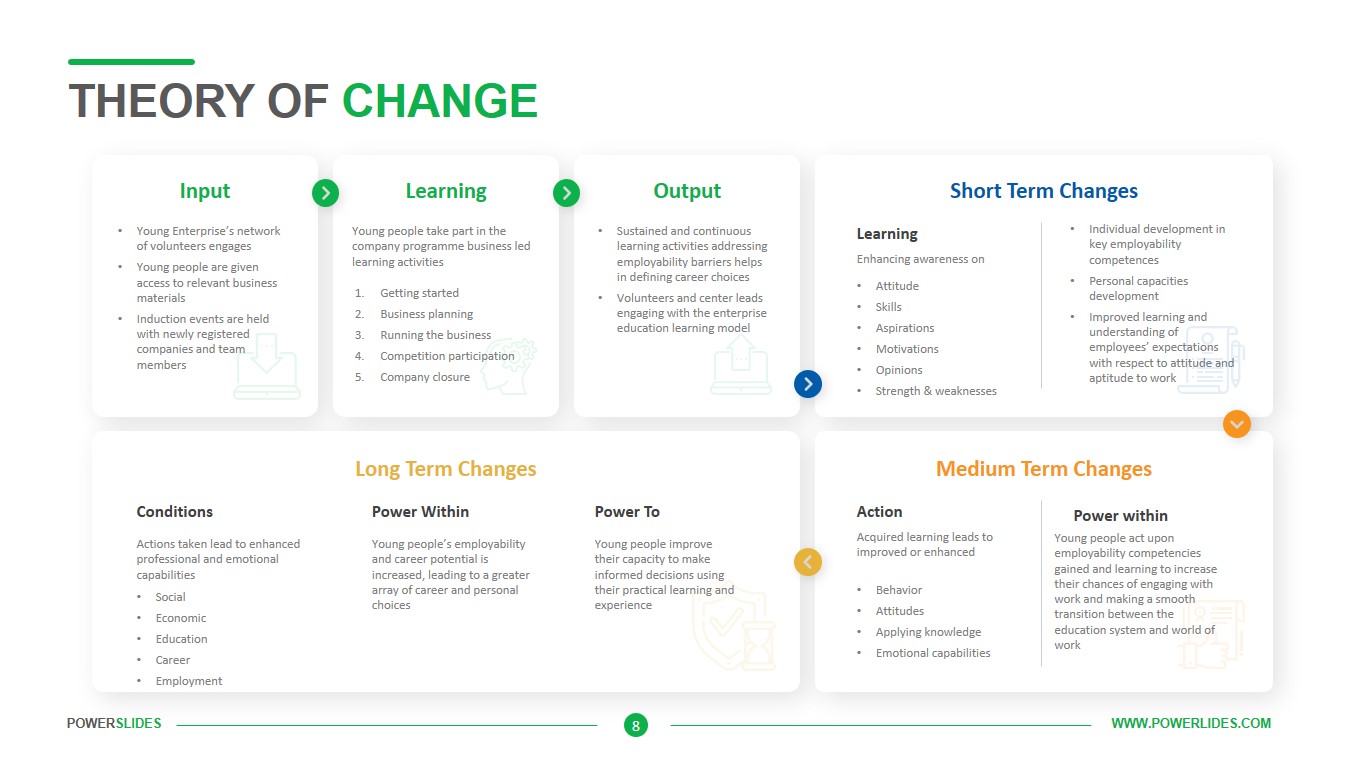 Power Slides Theory Of Change Theory Of Change ORIUQM